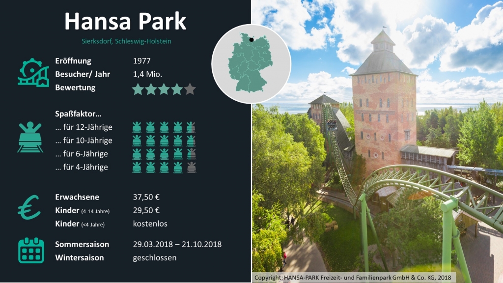 Hansa_Park_Freizeitpark_Check_Travelcircus