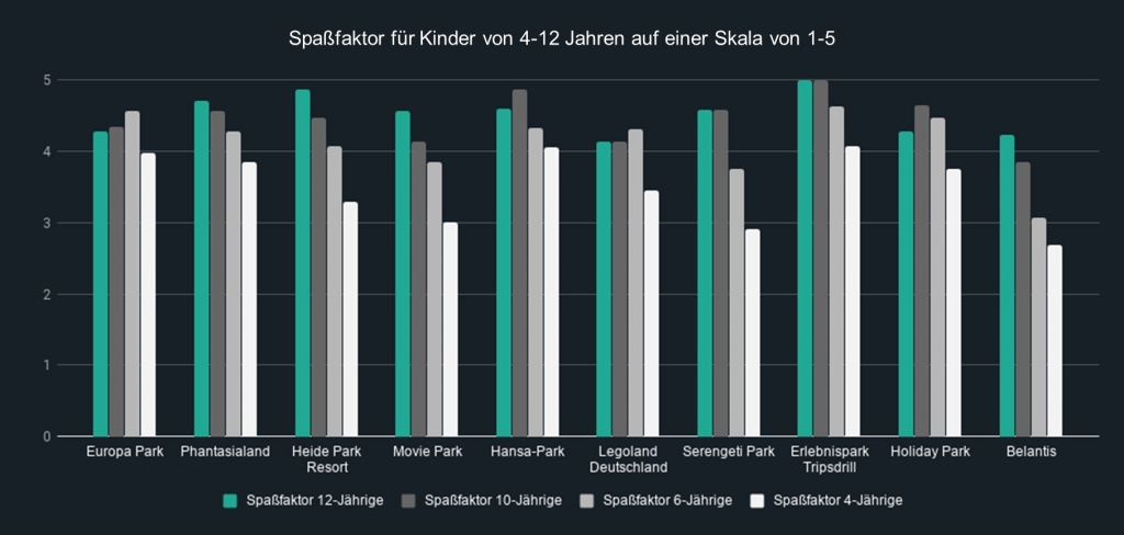 Spassfaktor_Freizeitpark_Check_Travelcircus